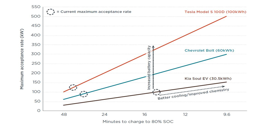 Graphic solutions abee