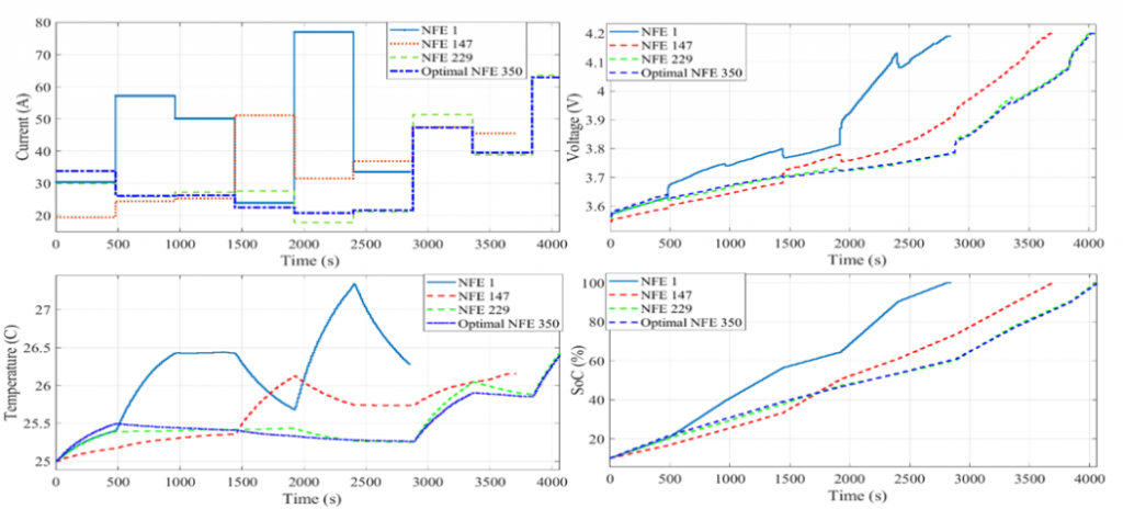 Intelligent optimal pulse graphic